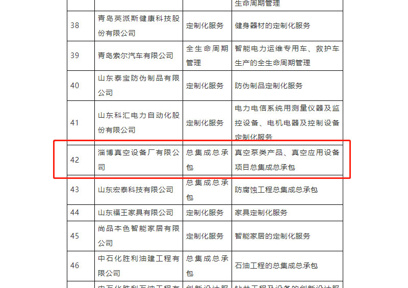 公司入選2023年 山東省服務(wù)型制造示范企業(yè)