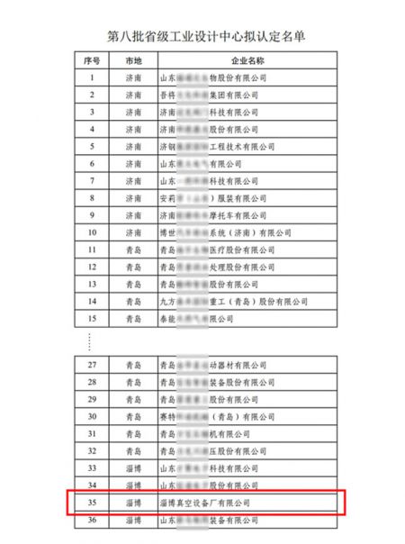 公司被列入關(guān)于第八批省級(jí)工業(yè)設(shè)計(jì)中心擬認(rèn)定名單