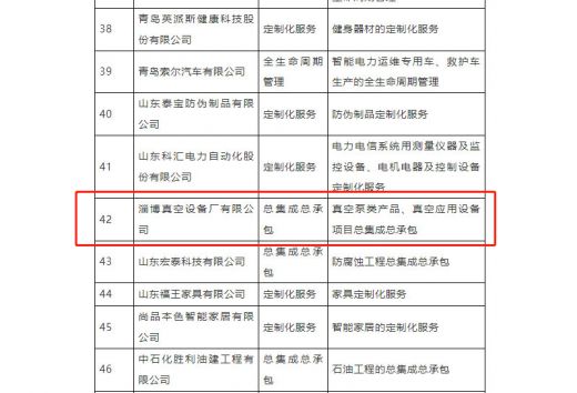 公司入選2023年 山東省服務(wù)型制造示范企業(yè)